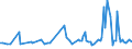 KN 55134200 /Exporte /Einheit = Preise (Euro/Bes. Maßeinheiten) /Partnerland: Tunesien /Meldeland: Europäische Union /55134200:Gewebe aus šberwiegend, Jedoch < 85 ght Polyester-spinnfasern, Haupts„chlich Oder Ausschlieálich mit Baumwolle Gemischt und mit Einem Gewicht von <= 170 G/MÂ², in 3-bindigem Oder 4-bindigem K”per, Einschl. Doppelk”per, Bedruckt
