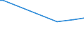 KN 55134200 /Exporte /Einheit = Preise (Euro/Bes. Maßeinheiten) /Partnerland: Aegypten /Meldeland: Europäische Union /55134200:Gewebe aus šberwiegend, Jedoch < 85 ght Polyester-spinnfasern, Haupts„chlich Oder Ausschlieálich mit Baumwolle Gemischt und mit Einem Gewicht von <= 170 G/MÂ², in 3-bindigem Oder 4-bindigem K”per, Einschl. Doppelk”per, Bedruckt