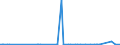 KN 55134200 /Exporte /Einheit = Preise (Euro/Bes. Maßeinheiten) /Partnerland: Vereinigte Staaten von Amerika /Meldeland: Europäische Union /55134200:Gewebe aus šberwiegend, Jedoch < 85 ght Polyester-spinnfasern, Haupts„chlich Oder Ausschlieálich mit Baumwolle Gemischt und mit Einem Gewicht von <= 170 G/MÂ², in 3-bindigem Oder 4-bindigem K”per, Einschl. Doppelk”per, Bedruckt