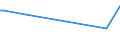 KN 55134200 /Exporte /Einheit = Preise (Euro/Bes. Maßeinheiten) /Partnerland: Trinidad /Meldeland: Europäische Union /55134200:Gewebe aus šberwiegend, Jedoch < 85 ght Polyester-spinnfasern, Haupts„chlich Oder Ausschlieálich mit Baumwolle Gemischt und mit Einem Gewicht von <= 170 G/MÂ², in 3-bindigem Oder 4-bindigem K”per, Einschl. Doppelk”per, Bedruckt
