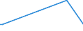 KN 55134200 /Exporte /Einheit = Preise (Euro/Bes. Maßeinheiten) /Partnerland: Kolumbien /Meldeland: Europäische Union /55134200:Gewebe aus šberwiegend, Jedoch < 85 ght Polyester-spinnfasern, Haupts„chlich Oder Ausschlieálich mit Baumwolle Gemischt und mit Einem Gewicht von <= 170 G/MÂ², in 3-bindigem Oder 4-bindigem K”per, Einschl. Doppelk”per, Bedruckt
