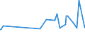 KN 55134200 /Exporte /Einheit = Preise (Euro/Bes. Maßeinheiten) /Partnerland: Libanon /Meldeland: Europäische Union /55134200:Gewebe aus šberwiegend, Jedoch < 85 ght Polyester-spinnfasern, Haupts„chlich Oder Ausschlieálich mit Baumwolle Gemischt und mit Einem Gewicht von <= 170 G/MÂ², in 3-bindigem Oder 4-bindigem K”per, Einschl. Doppelk”per, Bedruckt