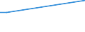 KN 55134200 /Exporte /Einheit = Preise (Euro/Bes. Maßeinheiten) /Partnerland: Thailand /Meldeland: Europäische Union /55134200:Gewebe aus šberwiegend, Jedoch < 85 ght Polyester-spinnfasern, Haupts„chlich Oder Ausschlieálich mit Baumwolle Gemischt und mit Einem Gewicht von <= 170 G/MÂ², in 3-bindigem Oder 4-bindigem K”per, Einschl. Doppelk”per, Bedruckt