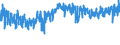 CN 5513 /Exports /Unit = Prices (Euro/ton) /Partner: Bosnia-herz. /Reporter: Eur27_2020 /5513: Woven Fabrics Woven Fabrics Containing Predominantly, but < 85% Synthetic Staple Fibres by Weight, Mixed Principally or Solely With Cotton and Weighing <= 170 G/M²