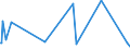 CN 5513 /Exports /Unit = Prices (Euro/ton) /Partner: Mali /Reporter: Eur15 /5513: Woven FabWoven Fabrics Containing Predominantly, but < 85% Synthetic Staple Fibres by Weight, Mixed Principally or Solely With Cotton and Weighing <= 170 G/M²