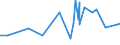 CN 5513 /Exports /Unit = Prices (Euro/ton) /Partner: Congo (Dem. Rep.) /Reporter: Eur27_2020 /5513:Woven Fabrics Containing Predominantly, but < 85% Synthetic Staple Fibres by Weight, Mixed Principally or Solely With Cotton and Weighing <= 170 G/M²