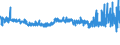 KN 55142200 /Exporte /Einheit = Preise (Euro/Bes. Maßeinheiten) /Partnerland: Deutschland /Meldeland: Eur27_2020 /55142200:Gewebe aus überwiegend, Jedoch < 85 ght Polyester-spinnfasern, Hauptsächlich Oder Ausschließlich mit Baumwolle Gemischt und mit Einem Gewicht von > 170 G/m², in 3-bindigem Oder 4-bindigem Köper, Einschl. Doppelköper, Gefärbt