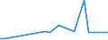 KN 55142200 /Exporte /Einheit = Preise (Euro/Bes. Maßeinheiten) /Partnerland: Ver.koenigreich(Nordirland) /Meldeland: Eur27_2020 /55142200:Gewebe aus überwiegend, Jedoch < 85 ght Polyester-spinnfasern, Hauptsächlich Oder Ausschließlich mit Baumwolle Gemischt und mit Einem Gewicht von > 170 G/m², in 3-bindigem Oder 4-bindigem Köper, Einschl. Doppelköper, Gefärbt