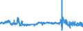 KN 55142200 /Exporte /Einheit = Preise (Euro/Bes. Maßeinheiten) /Partnerland: Belgien /Meldeland: Eur27_2020 /55142200:Gewebe aus überwiegend, Jedoch < 85 ght Polyester-spinnfasern, Hauptsächlich Oder Ausschließlich mit Baumwolle Gemischt und mit Einem Gewicht von > 170 G/m², in 3-bindigem Oder 4-bindigem Köper, Einschl. Doppelköper, Gefärbt