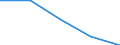 KN 55142200 /Exporte /Einheit = Preise (Euro/Tonne) /Partnerland: Faeroer /Meldeland: Eur27 /55142200:Gewebe aus überwiegend, Jedoch < 85 ght Polyester-spinnfasern, Hauptsächlich Oder Ausschließlich mit Baumwolle Gemischt und mit Einem Gewicht von > 170 G/m², in 3-bindigem Oder 4-bindigem Köper, Einschl. Doppelköper, Gefärbt