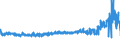 KN 55142200 /Exporte /Einheit = Preise (Euro/Bes. Maßeinheiten) /Partnerland: Finnland /Meldeland: Eur27_2020 /55142200:Gewebe aus überwiegend, Jedoch < 85 ght Polyester-spinnfasern, Hauptsächlich Oder Ausschließlich mit Baumwolle Gemischt und mit Einem Gewicht von > 170 G/m², in 3-bindigem Oder 4-bindigem Köper, Einschl. Doppelköper, Gefärbt