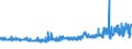 KN 55142200 /Exporte /Einheit = Preise (Euro/Bes. Maßeinheiten) /Partnerland: Oesterreich /Meldeland: Eur27_2020 /55142200:Gewebe aus überwiegend, Jedoch < 85 ght Polyester-spinnfasern, Hauptsächlich Oder Ausschließlich mit Baumwolle Gemischt und mit Einem Gewicht von > 170 G/m², in 3-bindigem Oder 4-bindigem Köper, Einschl. Doppelköper, Gefärbt