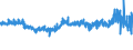 KN 55142200 /Exporte /Einheit = Preise (Euro/Bes. Maßeinheiten) /Partnerland: Slowakei /Meldeland: Eur27_2020 /55142200:Gewebe aus überwiegend, Jedoch < 85 ght Polyester-spinnfasern, Hauptsächlich Oder Ausschließlich mit Baumwolle Gemischt und mit Einem Gewicht von > 170 G/m², in 3-bindigem Oder 4-bindigem Köper, Einschl. Doppelköper, Gefärbt