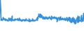 KN 55142200 /Exporte /Einheit = Preise (Euro/Bes. Maßeinheiten) /Partnerland: Moldau /Meldeland: Eur27_2020 /55142200:Gewebe aus überwiegend, Jedoch < 85 ght Polyester-spinnfasern, Hauptsächlich Oder Ausschließlich mit Baumwolle Gemischt und mit Einem Gewicht von > 170 G/m², in 3-bindigem Oder 4-bindigem Köper, Einschl. Doppelköper, Gefärbt