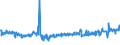 KN 55142200 /Exporte /Einheit = Preise (Euro/Bes. Maßeinheiten) /Partnerland: Armenien /Meldeland: Eur27_2020 /55142200:Gewebe aus überwiegend, Jedoch < 85 ght Polyester-spinnfasern, Hauptsächlich Oder Ausschließlich mit Baumwolle Gemischt und mit Einem Gewicht von > 170 G/m², in 3-bindigem Oder 4-bindigem Köper, Einschl. Doppelköper, Gefärbt