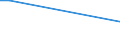 KN 55142200 /Exporte /Einheit = Preise (Euro/Bes. Maßeinheiten) /Partnerland: Kirgistan /Meldeland: Eur27_2020 /55142200:Gewebe aus überwiegend, Jedoch < 85 ght Polyester-spinnfasern, Hauptsächlich Oder Ausschließlich mit Baumwolle Gemischt und mit Einem Gewicht von > 170 G/m², in 3-bindigem Oder 4-bindigem Köper, Einschl. Doppelköper, Gefärbt