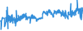KN 55142200 /Exporte /Einheit = Preise (Euro/Bes. Maßeinheiten) /Partnerland: Serbien /Meldeland: Eur27_2020 /55142200:Gewebe aus überwiegend, Jedoch < 85 ght Polyester-spinnfasern, Hauptsächlich Oder Ausschließlich mit Baumwolle Gemischt und mit Einem Gewicht von > 170 G/m², in 3-bindigem Oder 4-bindigem Köper, Einschl. Doppelköper, Gefärbt