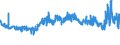KN 55142200 /Exporte /Einheit = Preise (Euro/Bes. Maßeinheiten) /Partnerland: Tunesien /Meldeland: Eur27_2020 /55142200:Gewebe aus überwiegend, Jedoch < 85 ght Polyester-spinnfasern, Hauptsächlich Oder Ausschließlich mit Baumwolle Gemischt und mit Einem Gewicht von > 170 G/m², in 3-bindigem Oder 4-bindigem Köper, Einschl. Doppelköper, Gefärbt