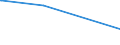 KN 55142200 /Exporte /Einheit = Preise (Euro/Bes. Maßeinheiten) /Partnerland: Mauretanien /Meldeland: Europäische Union /55142200:Gewebe aus überwiegend, Jedoch < 85 ght Polyester-spinnfasern, Hauptsächlich Oder Ausschließlich mit Baumwolle Gemischt und mit Einem Gewicht von > 170 G/m², in 3-bindigem Oder 4-bindigem Köper, Einschl. Doppelköper, Gefärbt