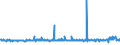 KN 55143030 /Exporte /Einheit = Preise (Euro/Bes. Maßeinheiten) /Partnerland: Oesterreich /Meldeland: Eur27_2020 /55143030:Gewebe aus überwiegend, Jedoch < 85 ght Polyester-spinnfasern, Hauptsächlich Oder Ausschließlich mit Baumwolle Gemischt und mit Einem Gewicht von > 170 G/m², in 3-bindigem Oder 4-bindigem Köper, Einschl. Doppelköper, Buntgewebt