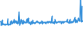 KN 55143030 /Exporte /Einheit = Preise (Euro/Bes. Maßeinheiten) /Partnerland: Schweiz /Meldeland: Eur27_2020 /55143030:Gewebe aus überwiegend, Jedoch < 85 ght Polyester-spinnfasern, Hauptsächlich Oder Ausschließlich mit Baumwolle Gemischt und mit Einem Gewicht von > 170 G/m², in 3-bindigem Oder 4-bindigem Köper, Einschl. Doppelköper, Buntgewebt