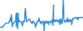KN 55143030 /Exporte /Einheit = Preise (Euro/Bes. Maßeinheiten) /Partnerland: Lettland /Meldeland: Eur27_2020 /55143030:Gewebe aus überwiegend, Jedoch < 85 ght Polyester-spinnfasern, Hauptsächlich Oder Ausschließlich mit Baumwolle Gemischt und mit Einem Gewicht von > 170 G/m², in 3-bindigem Oder 4-bindigem Köper, Einschl. Doppelköper, Buntgewebt