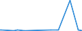 KN 55143030 /Exporte /Einheit = Preise (Euro/Bes. Maßeinheiten) /Partnerland: Weissrussland /Meldeland: Europäische Union /55143030:Gewebe aus überwiegend, Jedoch < 85 ght Polyester-spinnfasern, Hauptsächlich Oder Ausschließlich mit Baumwolle Gemischt und mit Einem Gewicht von > 170 G/m², in 3-bindigem Oder 4-bindigem Köper, Einschl. Doppelköper, Buntgewebt