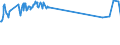KN 55143030 /Exporte /Einheit = Preise (Euro/Bes. Maßeinheiten) /Partnerland: Armenien /Meldeland: Europäische Union /55143030:Gewebe aus überwiegend, Jedoch < 85 ght Polyester-spinnfasern, Hauptsächlich Oder Ausschließlich mit Baumwolle Gemischt und mit Einem Gewicht von > 170 G/m², in 3-bindigem Oder 4-bindigem Köper, Einschl. Doppelköper, Buntgewebt