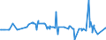 KN 55143030 /Exporte /Einheit = Preise (Euro/Bes. Maßeinheiten) /Partnerland: Serbien /Meldeland: Eur27_2020 /55143030:Gewebe aus überwiegend, Jedoch < 85 ght Polyester-spinnfasern, Hauptsächlich Oder Ausschließlich mit Baumwolle Gemischt und mit Einem Gewicht von > 170 G/m², in 3-bindigem Oder 4-bindigem Köper, Einschl. Doppelköper, Buntgewebt