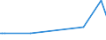 KN 55143030 /Exporte /Einheit = Preise (Euro/Bes. Maßeinheiten) /Partnerland: Elfenbeink. /Meldeland: Europäische Union /55143030:Gewebe aus überwiegend, Jedoch < 85 ght Polyester-spinnfasern, Hauptsächlich Oder Ausschließlich mit Baumwolle Gemischt und mit Einem Gewicht von > 170 G/m², in 3-bindigem Oder 4-bindigem Köper, Einschl. Doppelköper, Buntgewebt