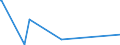 KN 55143030 /Exporte /Einheit = Preise (Euro/Bes. Maßeinheiten) /Partnerland: Kolumbien /Meldeland: Eur27_2020 /55143030:Gewebe aus überwiegend, Jedoch < 85 ght Polyester-spinnfasern, Hauptsächlich Oder Ausschließlich mit Baumwolle Gemischt und mit Einem Gewicht von > 170 G/m², in 3-bindigem Oder 4-bindigem Köper, Einschl. Doppelköper, Buntgewebt