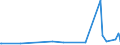 KN 55143030 /Exporte /Einheit = Preise (Euro/Bes. Maßeinheiten) /Partnerland: Israel /Meldeland: Eur27_2020 /55143030:Gewebe aus überwiegend, Jedoch < 85 ght Polyester-spinnfasern, Hauptsächlich Oder Ausschließlich mit Baumwolle Gemischt und mit Einem Gewicht von > 170 G/m², in 3-bindigem Oder 4-bindigem Köper, Einschl. Doppelköper, Buntgewebt