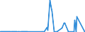 KN 55143030 /Exporte /Einheit = Preise (Euro/Bes. Maßeinheiten) /Partnerland: Arabische Emirate /Meldeland: Eur27_2020 /55143030:Gewebe aus überwiegend, Jedoch < 85 ght Polyester-spinnfasern, Hauptsächlich Oder Ausschließlich mit Baumwolle Gemischt und mit Einem Gewicht von > 170 G/m², in 3-bindigem Oder 4-bindigem Köper, Einschl. Doppelköper, Buntgewebt
