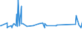 KN 55143030 /Exporte /Einheit = Preise (Euro/Bes. Maßeinheiten) /Partnerland: Vietnam /Meldeland: Eur27_2020 /55143030:Gewebe aus überwiegend, Jedoch < 85 ght Polyester-spinnfasern, Hauptsächlich Oder Ausschließlich mit Baumwolle Gemischt und mit Einem Gewicht von > 170 G/m², in 3-bindigem Oder 4-bindigem Köper, Einschl. Doppelköper, Buntgewebt