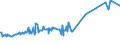 KN 55143030 /Exporte /Einheit = Preise (Euro/Bes. Maßeinheiten) /Partnerland: Indonesien /Meldeland: Eur27_2020 /55143030:Gewebe aus überwiegend, Jedoch < 85 ght Polyester-spinnfasern, Hauptsächlich Oder Ausschließlich mit Baumwolle Gemischt und mit Einem Gewicht von > 170 G/m², in 3-bindigem Oder 4-bindigem Köper, Einschl. Doppelköper, Buntgewebt