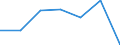 KN 55143300 /Exporte /Einheit = Preise (Euro/Bes. Maßeinheiten) /Partnerland: Schweiz /Meldeland: Europäische Union /55143300:Gewebe aus šberwiegend, Jedoch < 85 ght Polyester-spinnfasern, Haupts„chlich Oder Ausschlieálich mit Baumwolle Gemischt und mit Einem Gewicht von > 170 G/MÂ², Buntgewebt (Ausg. in 3- Oder 4-bindigem K”per, Einschl. Doppelk”per Sowie in Leinwandbindung)