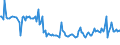 KN 55143300 /Exporte /Einheit = Preise (Euro/Bes. Maßeinheiten) /Partnerland: Tunesien /Meldeland: Europäische Union /55143300:Gewebe aus šberwiegend, Jedoch < 85 ght Polyester-spinnfasern, Haupts„chlich Oder Ausschlieálich mit Baumwolle Gemischt und mit Einem Gewicht von > 170 G/MÂ², Buntgewebt (Ausg. in 3- Oder 4-bindigem K”per, Einschl. Doppelk”per Sowie in Leinwandbindung)