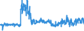 KN 5514 /Exporte /Einheit = Preise (Euro/Tonne) /Partnerland: Frankreich /Meldeland: Eur27_2020 /5514:Gewebe aus überwiegend, Jedoch < 85 ght Synthetischen Spinnfasern, Hauptsächlich Oder Ausschließlich mit Baumwolle Gemischt und mit Einem Gewicht von > 170 G/M²