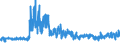 KN 5514 /Exporte /Einheit = Preise (Euro/Tonne) /Partnerland: Niederlande /Meldeland: Eur27_2020 /5514:Gewebe aus überwiegend, Jedoch < 85 ght Synthetischen Spinnfasern, Hauptsächlich Oder Ausschließlich mit Baumwolle Gemischt und mit Einem Gewicht von > 170 G/M²