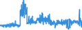 KN 5514 /Exporte /Einheit = Preise (Euro/Tonne) /Partnerland: Italien /Meldeland: Eur27_2020 /5514:Gewebe aus überwiegend, Jedoch < 85 ght Synthetischen Spinnfasern, Hauptsächlich Oder Ausschließlich mit Baumwolle Gemischt und mit Einem Gewicht von > 170 G/M²