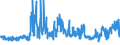 KN 5514 /Exporte /Einheit = Preise (Euro/Tonne) /Partnerland: Ver.koenigreich /Meldeland: Eur27_2020 /5514:Gewebe aus überwiegend, Jedoch < 85 ght Synthetischen Spinnfasern, Hauptsächlich Oder Ausschließlich mit Baumwolle Gemischt und mit Einem Gewicht von > 170 G/M²