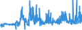KN 5514 /Exporte /Einheit = Preise (Euro/Tonne) /Partnerland: Daenemark /Meldeland: Eur27_2020 /5514:Gewebe aus überwiegend, Jedoch < 85 ght Synthetischen Spinnfasern, Hauptsächlich Oder Ausschließlich mit Baumwolle Gemischt und mit Einem Gewicht von > 170 G/M²