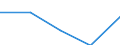 CN 5514 /Exports /Unit = Prices (Euro/ton) /Partner: Faroe Isles /Reporter: Eur27 /5514: WovenWoven Fabrics Containing Predominantly, but < 85% Synthetic Staple Fibres by Weight, Mixed Principally or Solely With Cotton and Weighing > 170 G/M²