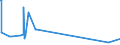 CN 5514 /Exports /Unit = Prices (Euro/ton) /Partner: Sierra Leone /Reporter: European Union /5514:Woven Fabrics Containing Predominantly, but < 85% Synthetic Staple Fibres by Weight, Mixed Principally or Solely With Cotton and Weighing > 170 G/M²