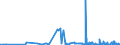 KN 55151210 /Exporte /Einheit = Preise (Euro/Bes. Maßeinheiten) /Partnerland: Lettland /Meldeland: Eur27_2020 /55151210:Gewebe aus überwiegend, Jedoch < 85 ght Polyester-spinnfasern, Hauptsächlich Oder Ausschließlich mit Synthetischen Oder Künstlichen Filamenten Gemischt, roh Oder Gebleicht