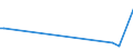 KN 55151210 /Exporte /Einheit = Preise (Euro/Bes. Maßeinheiten) /Partnerland: Armenien /Meldeland: Eur27_2020 /55151210:Gewebe aus überwiegend, Jedoch < 85 ght Polyester-spinnfasern, Hauptsächlich Oder Ausschließlich mit Synthetischen Oder Künstlichen Filamenten Gemischt, roh Oder Gebleicht