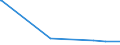 KN 55151210 /Exporte /Einheit = Preise (Euro/Bes. Maßeinheiten) /Partnerland: Kasachstan /Meldeland: Eur27_2020 /55151210:Gewebe aus überwiegend, Jedoch < 85 ght Polyester-spinnfasern, Hauptsächlich Oder Ausschließlich mit Synthetischen Oder Künstlichen Filamenten Gemischt, roh Oder Gebleicht