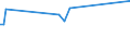 KN 55151210 /Exporte /Einheit = Preise (Euro/Bes. Maßeinheiten) /Partnerland: Seychellen /Meldeland: Eur27_2020 /55151210:Gewebe aus überwiegend, Jedoch < 85 ght Polyester-spinnfasern, Hauptsächlich Oder Ausschließlich mit Synthetischen Oder Künstlichen Filamenten Gemischt, roh Oder Gebleicht