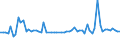 KN 55151230 /Exporte /Einheit = Preise (Euro/Bes. Maßeinheiten) /Partnerland: Ver.koenigreich(Ohne Nordirland) /Meldeland: Eur27_2020 /55151230:Gewebe aus überwiegend, Jedoch < 85 ght Polyester-spinnfasern, Hauptsächlich Oder Ausschließlich mit Synthetischen Oder Künstlichen Filamenten Gemischt, Bedruckt