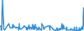 KN 55151230 /Exporte /Einheit = Preise (Euro/Bes. Maßeinheiten) /Partnerland: Luxemburg /Meldeland: Eur27_2020 /55151230:Gewebe aus überwiegend, Jedoch < 85 ght Polyester-spinnfasern, Hauptsächlich Oder Ausschließlich mit Synthetischen Oder Künstlichen Filamenten Gemischt, Bedruckt